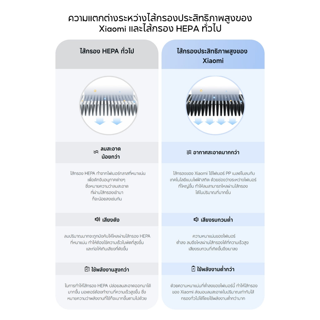 Xiaomi Air Purifier 4 Lite / 4 Compact /4 Pro Filter กรอง PM2.5 และละอองเกสร กรองประสิทธิภาพสูง 3 ชั้น กรองขนสัตว์เลี้ยง