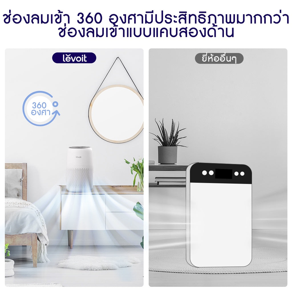 Levoit Core Mini Air Purifier เครื่องฟอกอากาศ กรองฝุ่น จอสัมผัส เครื่องฟอก สำหรับห้องขนาด 17