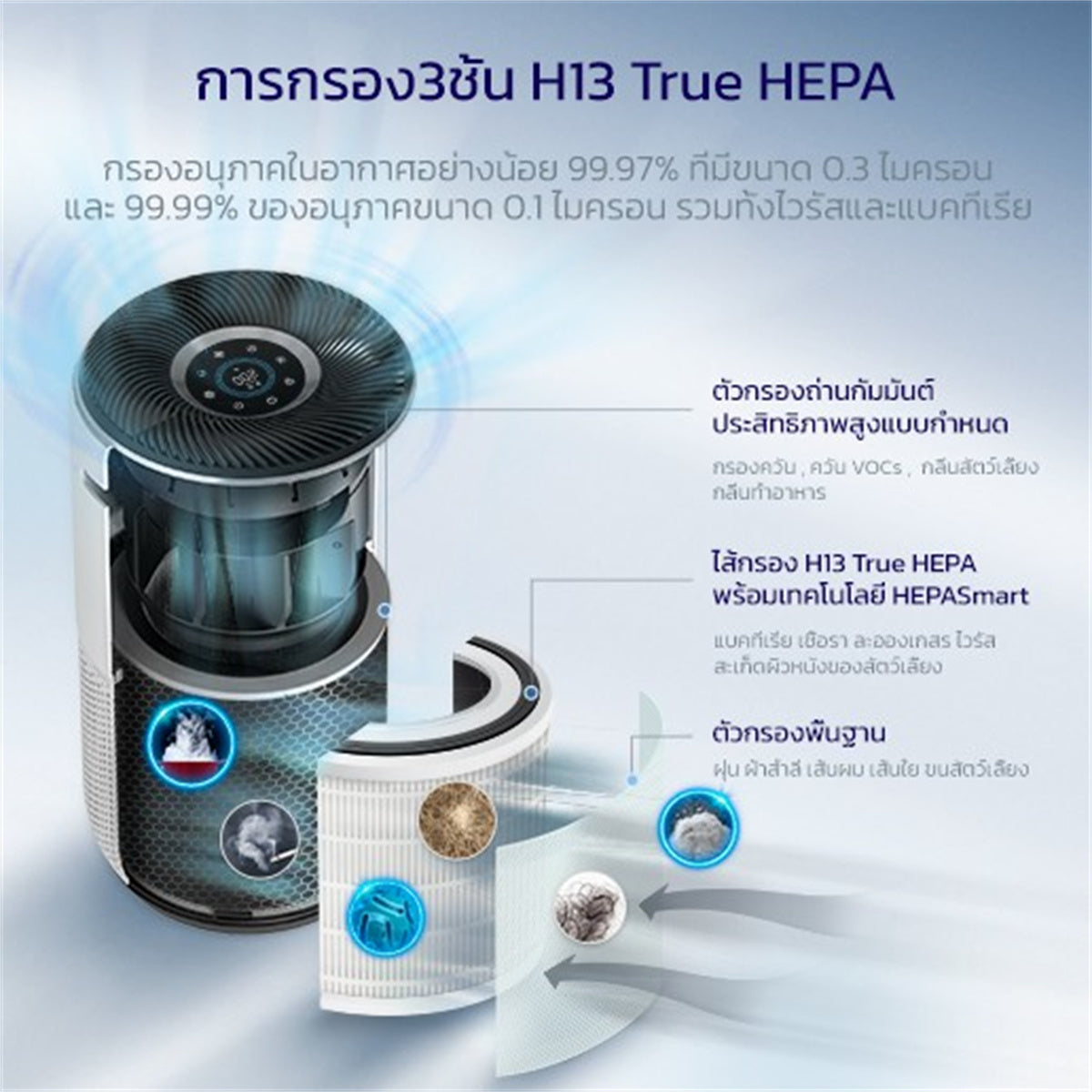Levoit Core 400S Air Purifier PM2.5 App เครื่องฟอกอากาศ levoit 400s กรองอากาศ ประกัน 2 ปี