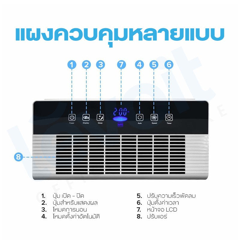 Levoit เครื่องฟอกอากาศ Air Purifier True HEPA LV-PUR131