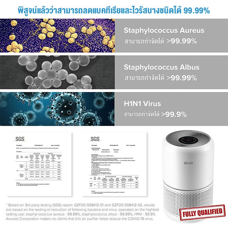 Levoit Core 300 เครื่องฟอกอากาศ PM2.5 Air Purifier levoit 300 กรองอากาศ ประกัน 2 ปี