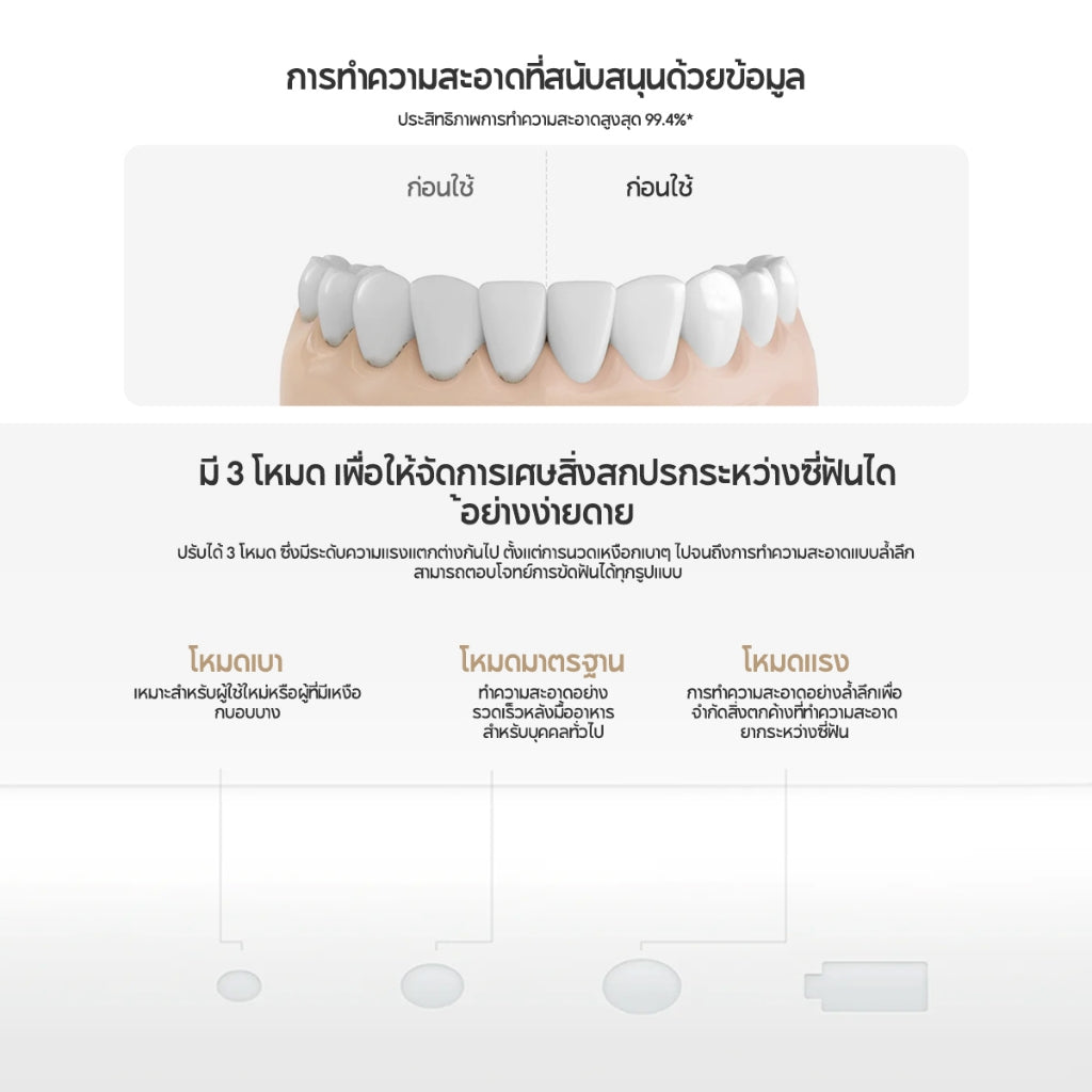 Xiaomi Water Flosser 2 ถังน้ำขนาดใหญ่ 200 มล ประสิทธิภาพขจัดคราบพลัค สูงถึง 99.6% แบตเตอรี่ใช้งาน ได้นาน 90 วัน