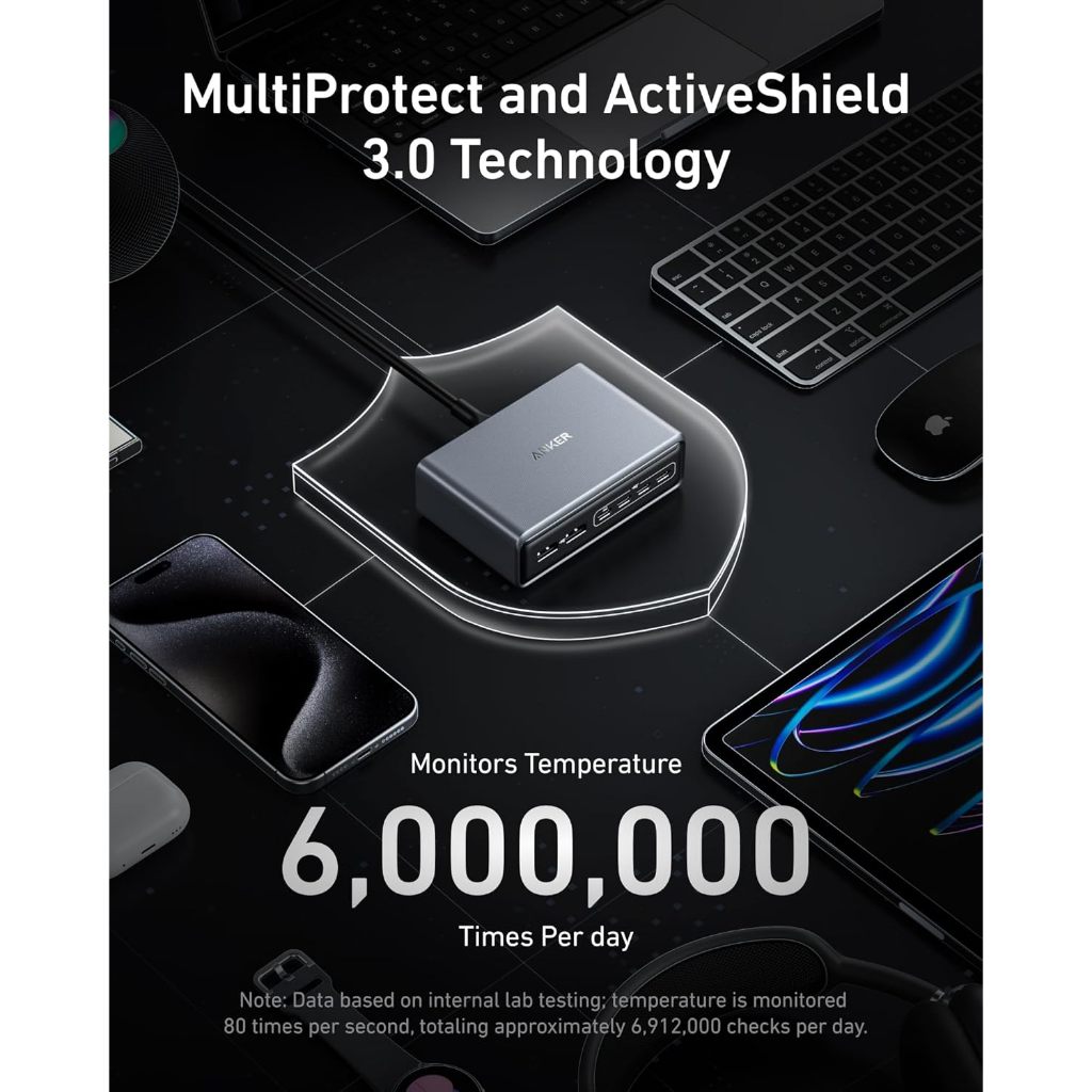Anker Prime Charger 200W 6-Ports GaN Prime USB-C Charging Station ใช้งานได้กับ MacBook Pro/Air iPhone 16/15/14 Galaxy