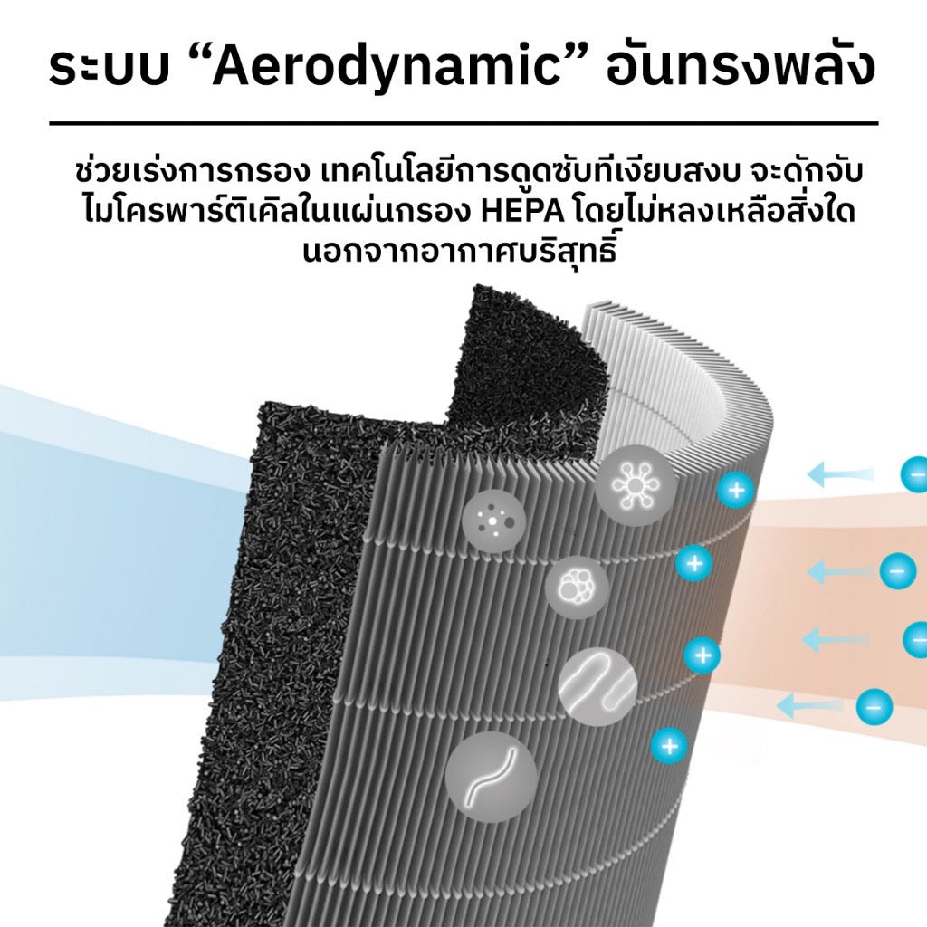 Xiaomi Mi Mijia Air Purifier HEPA Filter เครื่องฟอกอากาศ 3C / Pro / 3h / 2S / 2h ไส้กรองอากาศ
