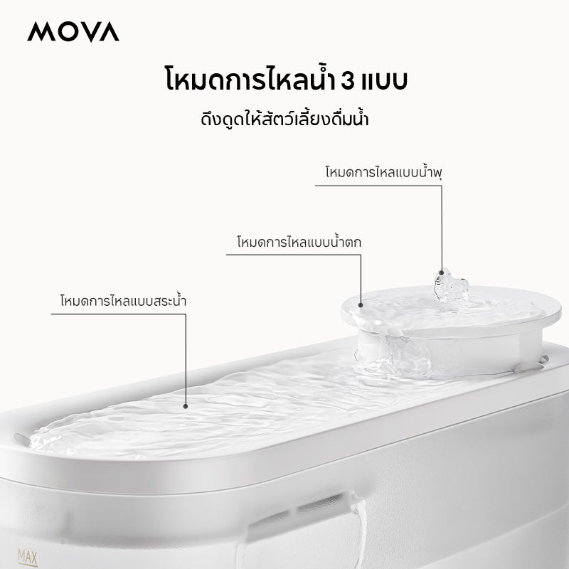 MOVA WF10 Pro Pet water fountain แบ่งปันความสดชื่น น้ําพุสําหรับสัตว์เลี้ยง