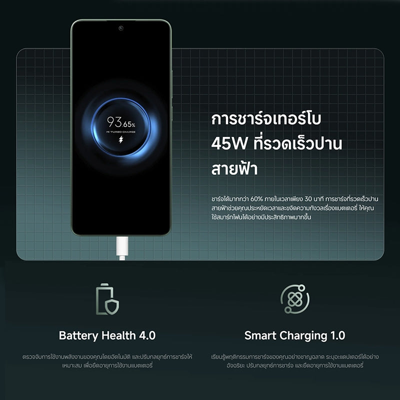 Xiaomi POCO M7 Pro 5G 8GB+256GB / 12GB+256GB Dimensity-7025 Ultra กล้อง50MP ชาร์จเร็ว45W 120Hz FHD+eye-care AMOLED