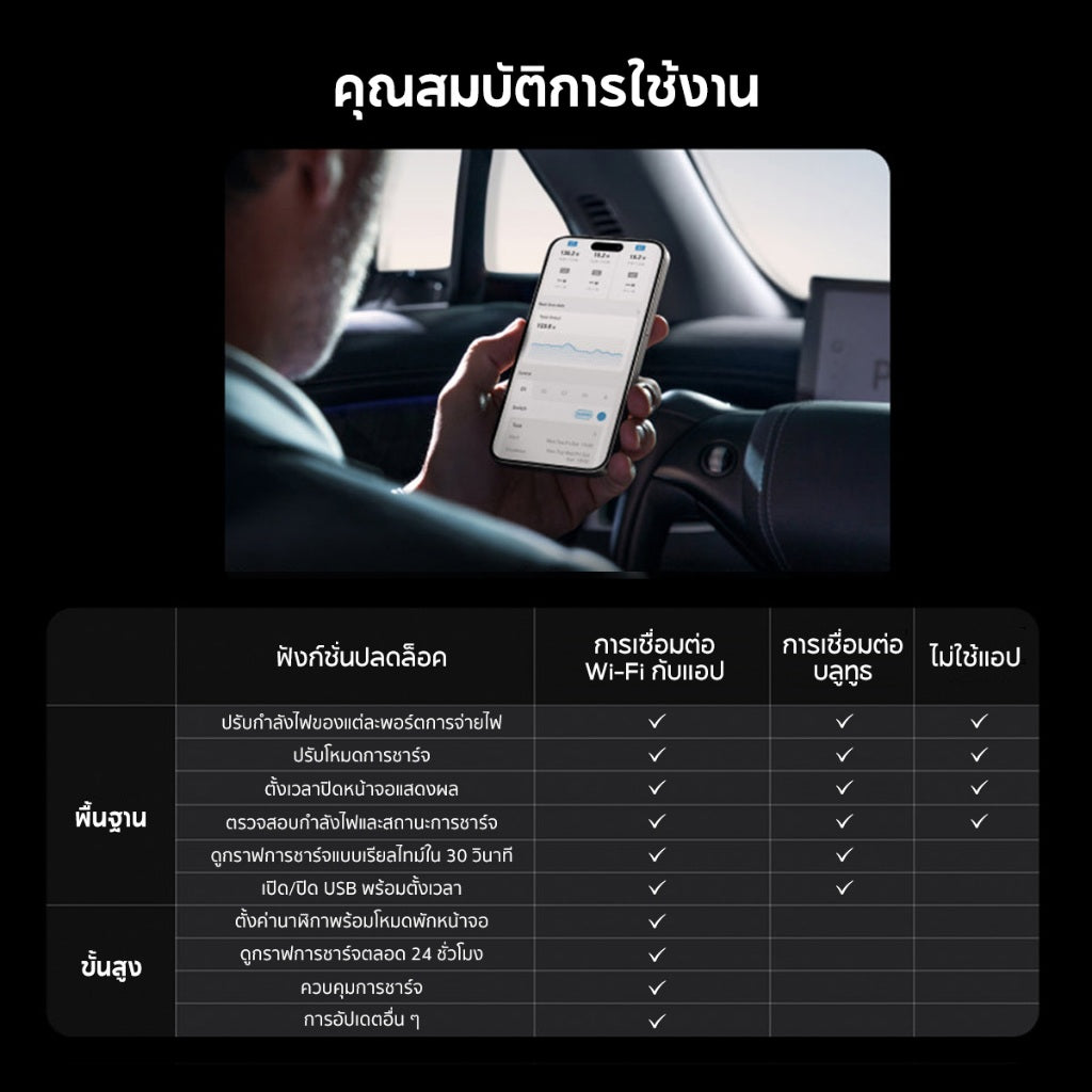 Anker Prime Charger 250W 6-Ports GaN Prime USB-C Charging Station ใช้งานได้กับ MacBook Pro/Air, iPhone 16/15/14, Galaxy