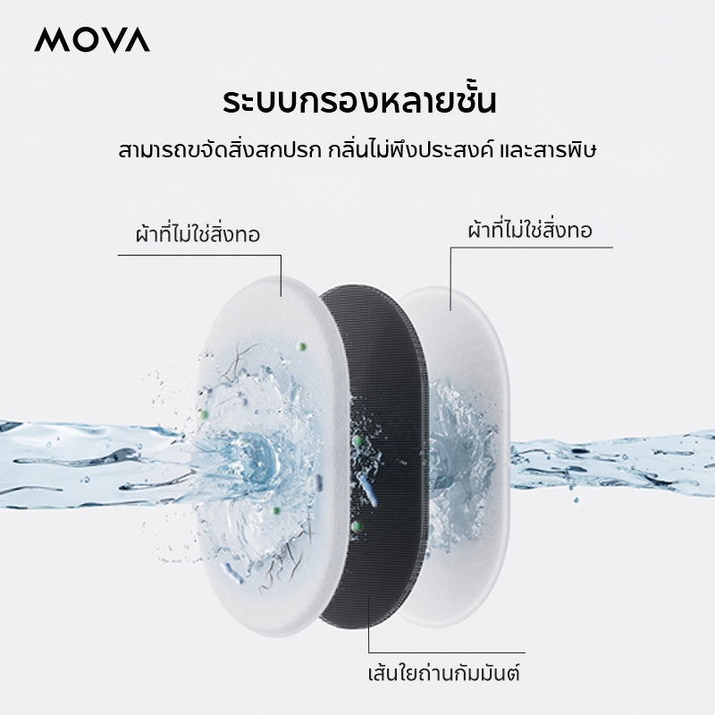 MOVA WF10 Pro Pet water fountain แบ่งปันความสดชื่น น้ําพุสําหรับสัตว์เลี้ยง