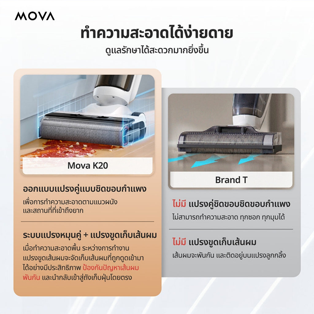 MOVA K20 Wet and Dry Vacuum เครื่องดูดฝุ่นถูพื้น เหมาะสำหรับทำความสะอาดทุกพื้น