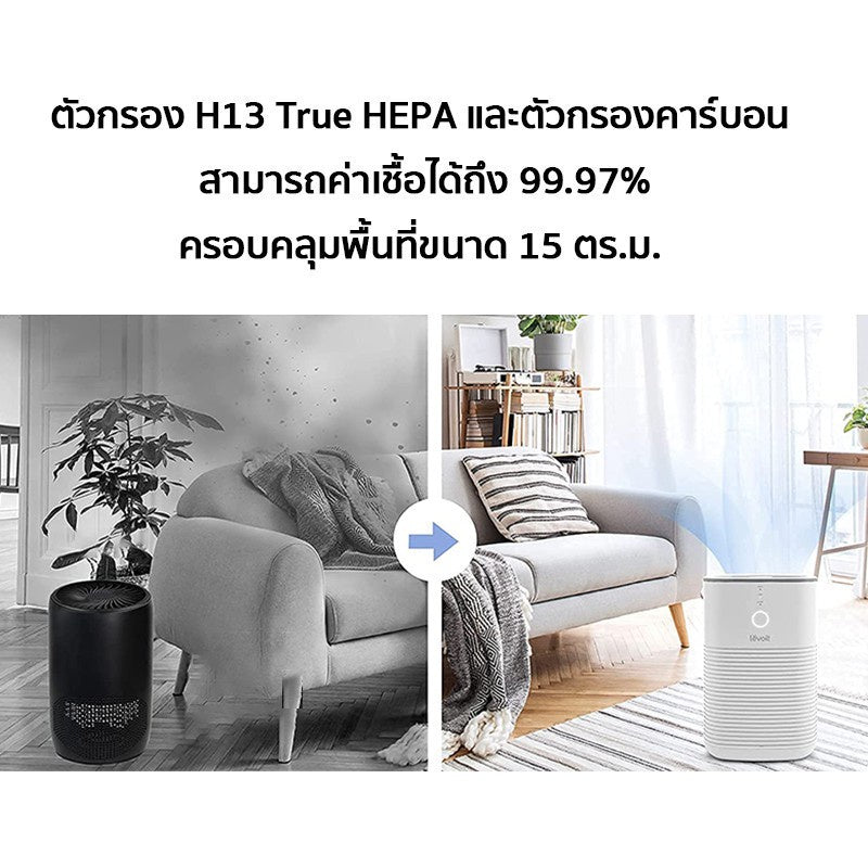 Levoit LV-H128 Air Purifier H13 True HEPA กรองฝุ่น เครื่องฟอกอากาศ จอสัมผัส เครื่องฟอก สำหรับห้องขนาด