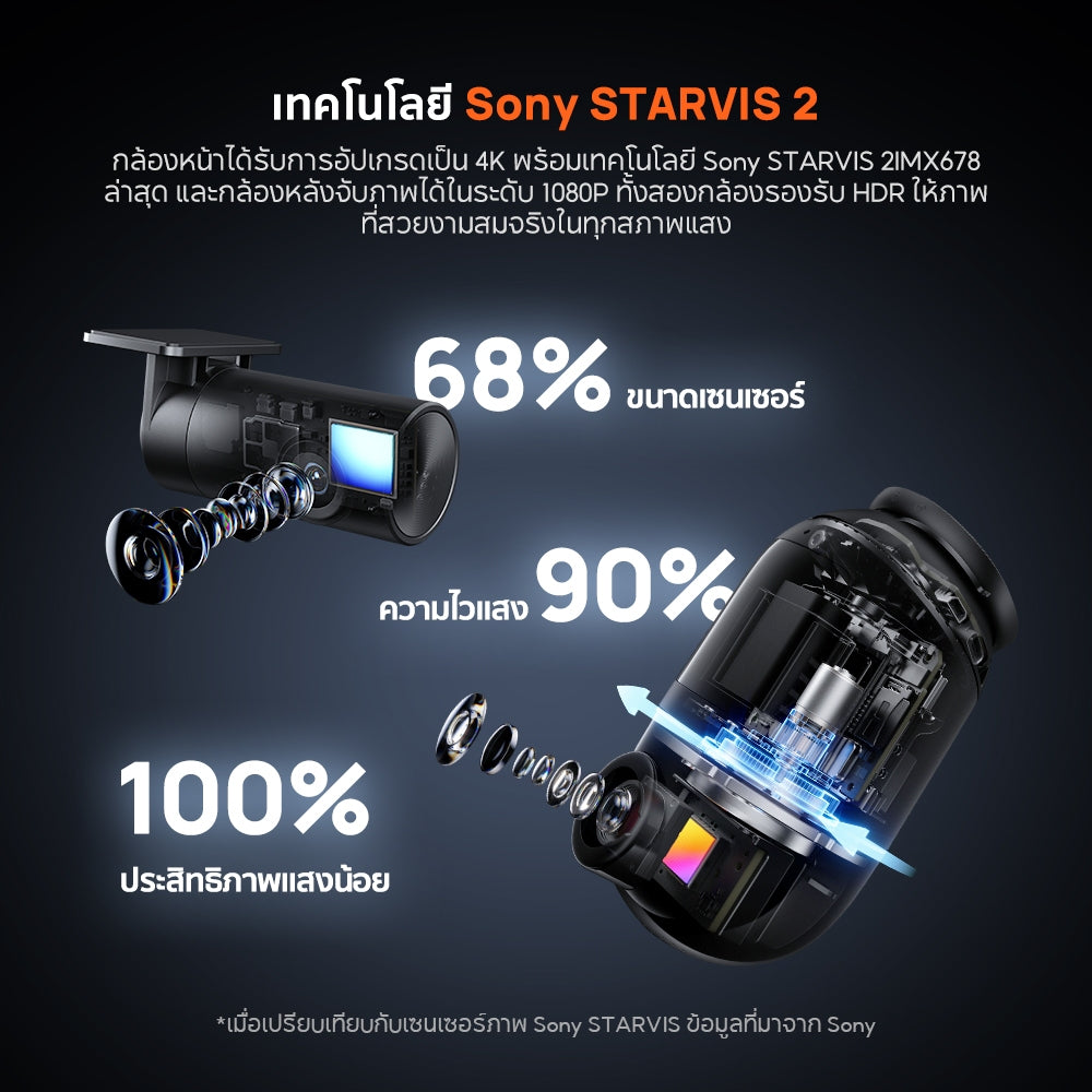 70mai 4K Omni Dash Cam X800 กล้องติดรถยนต 4G Built-In GPS 4K 60FPS Dual HDR 70 mai Car Camera Dual Sony STARVIS 2