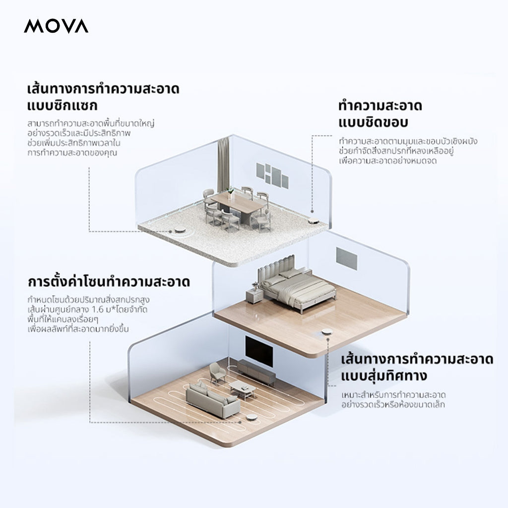 MOVA E10 Robot Vacuum Mop หุ่นยนต์ดูดฝุ่นและล้างพื้น ดูดแรง 4500Pa ควบคุมอัตโนมัติผ่านแอป โหมดคู่