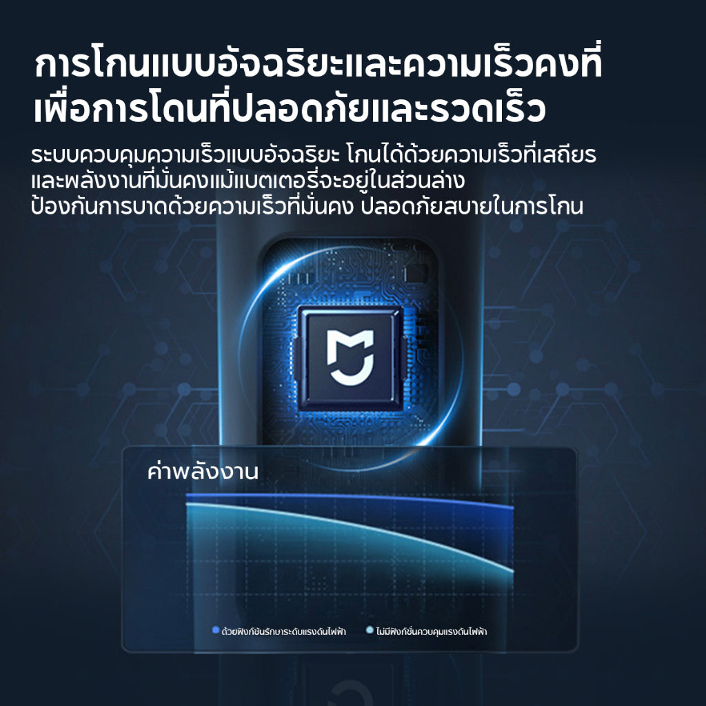 Xiaomi Mi Electric Shaver S101 ใบมีด 18 หัวด้วยส่วนครอบใบมีดตาข่ายแบบ 2 ชั้นอัพเกรดใหม่ ฟังก์ชั่นป้องกันการหยิกเครา