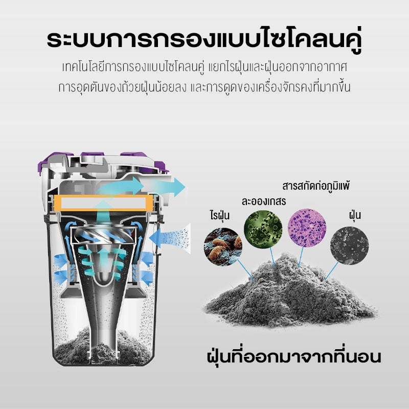 JIMMY JV12 Anti-mite Vacuum Cleaner เครื่องดูดไรฝุ่น แรงดูด กำจัดไรฝุ่นด้วยแสง 99.99%