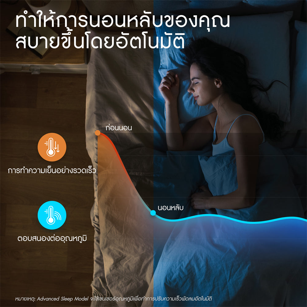 Levoit Smart Tower Fan LTF-F362 พัดลมอัจฉริยะ พัดลมตั้งโต๊ะ ความเร็ว 5 ระดับ ตอบสนองต่ออุณหภูมิ เสียงรบกวนต่ำถึง 28dB