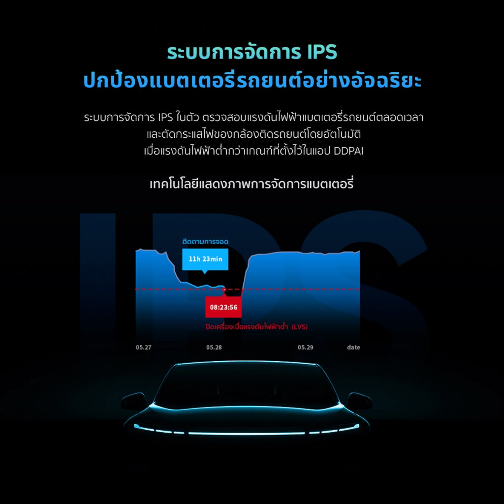DDPAI OBD Intelligent Hardwire Kit 24H Parking Monitoring (Type-C) สายต่อตรงเพื่อบันทึกตอนจอด รองรับรุ่น N1 Dual/ N3 Pro