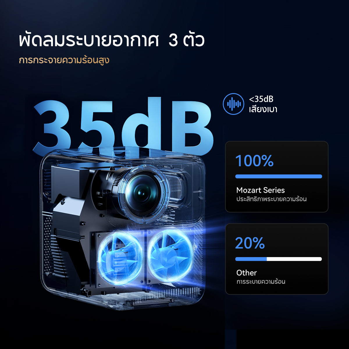 Wanbo Mozart 1 Pro 900 ANSI Projector Netflix 1080P โปรเจคเตอร์ พกพา Android 11.0 ASA 3.0