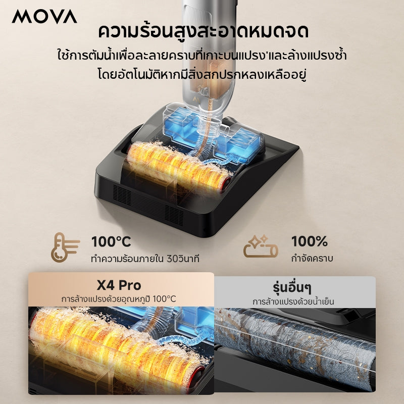 MOVA X4 Pro Wet and dry vacuum cleaner เครื่องดูดฝุ่นแห้งและเปียก ทําความสะอาดด้วยน้ําร้อน 80°C นอนราบ 180°