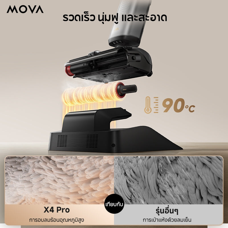 MOVA X4 Pro Wet and dry vacuum cleaner เครื่องดูดฝุ่นแห้งและเปียก ทําความสะอาดด้วยน้ําร้อน 80°C นอนราบ 180°