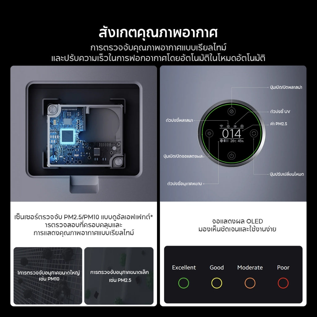 Xiaomi Smart Air Purifier Elite ฆ่าเชื้อและแบคทีเรียหลายชั้น ฟอกอากาศ กรองสารก่อภูมิแพ้
