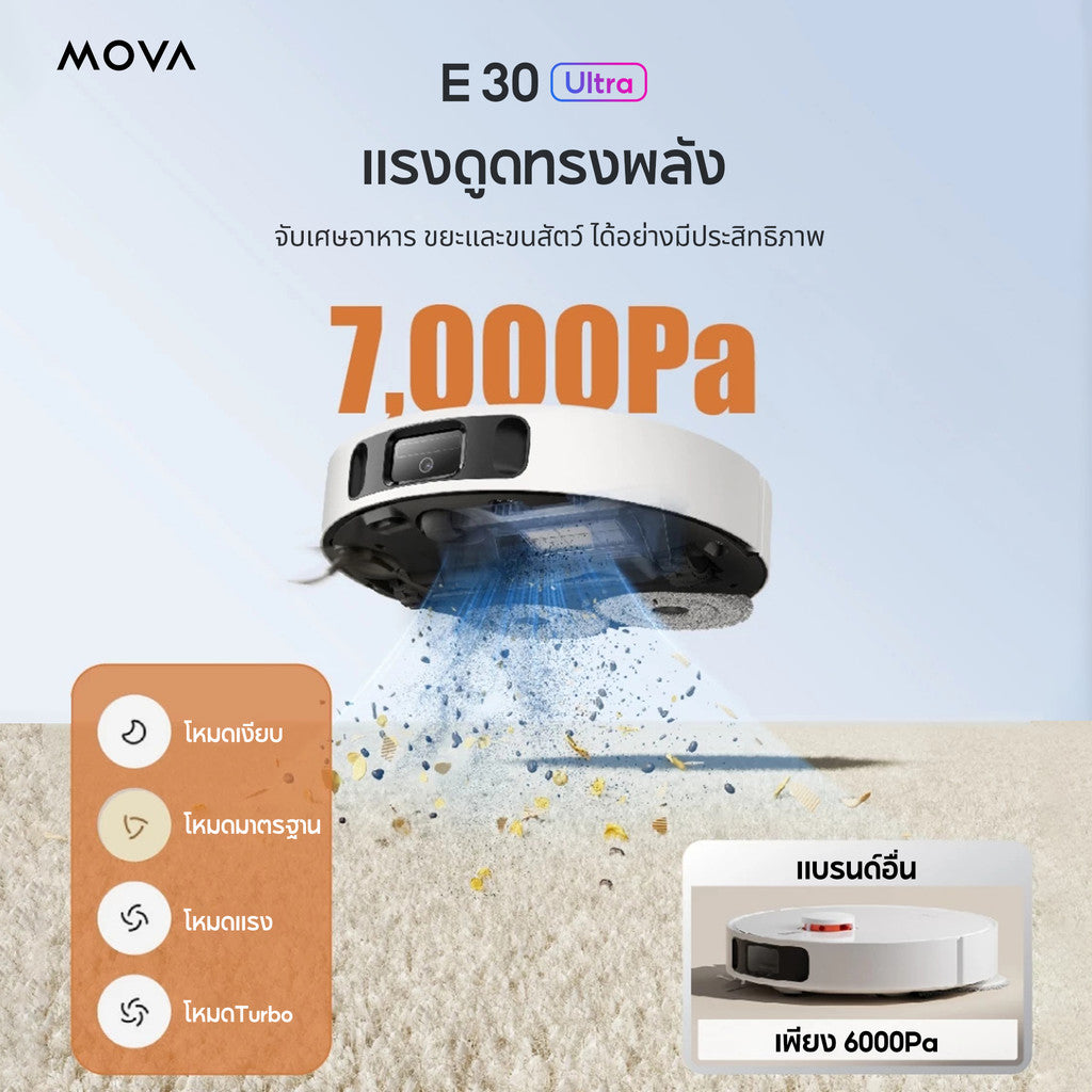 MOVA K20 Pro เครื่องดูดฝุ่นแห้งและเปียก & E30 Ultra หุ่นยนต์ดูดฝุ่นและล้างพื้น