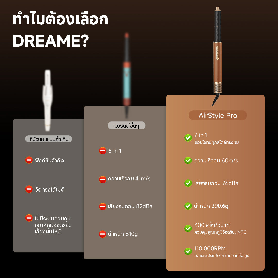 Dreame AirStyle Pro 7-in-1 Hair Drying & Styling System เครื่องจัดแต่งทรงผม เป่าผม ม้วนผมอัตโนมัติ ลอนเรียบ
