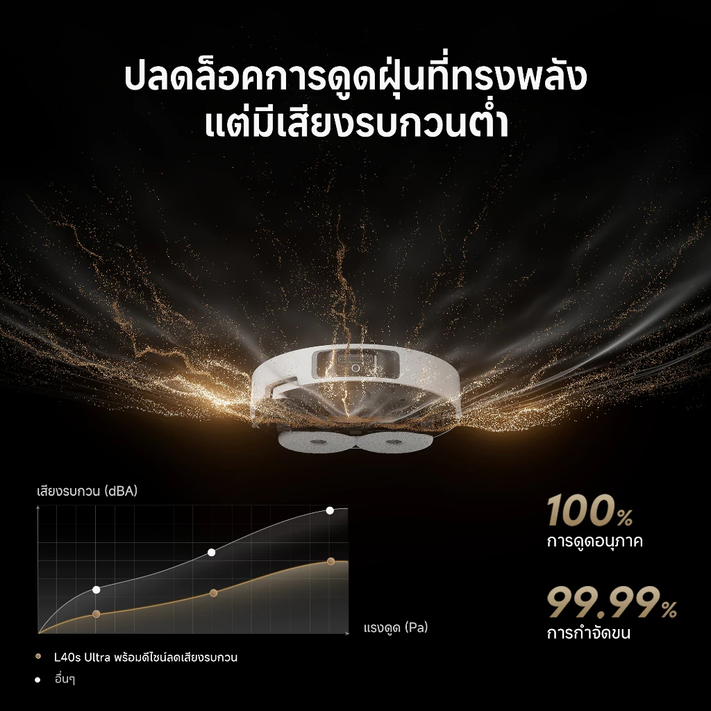 Dreame L40S Ultra Robot Vacuum Cleaner หุ่นยนต์ดูดฝุ่นถูพื้น แขนไบโอนิคคู่ ดูดแรง 19,000Pa ถูสะอาด อัตโนมัติ