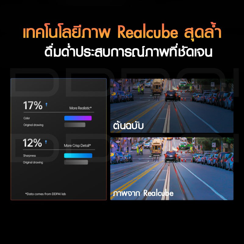 DDPAI Z40 GPS Dual Front and Rear Dash cam 1944PCar Camera กล้องติดรถยนต์ บันทึกขณะจอดรถ24 ชั่วโมง กล้องมองหลังติดรถยนต์