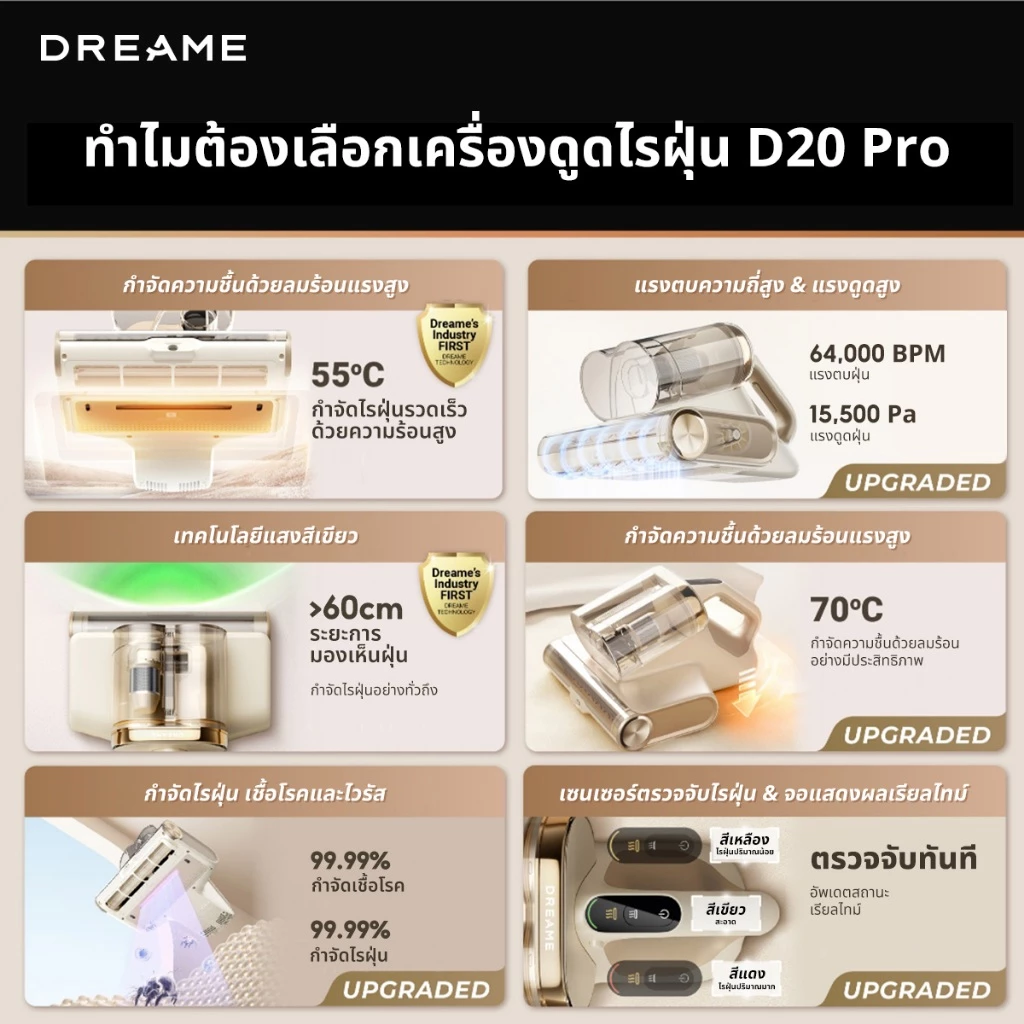 Dreame D20 Pro Mite Remover เครื่องดูดไรฝุ่น | 15.5KPa แรงดูดสูง | ลดความชื้นด้วยลมร้อน 70°C