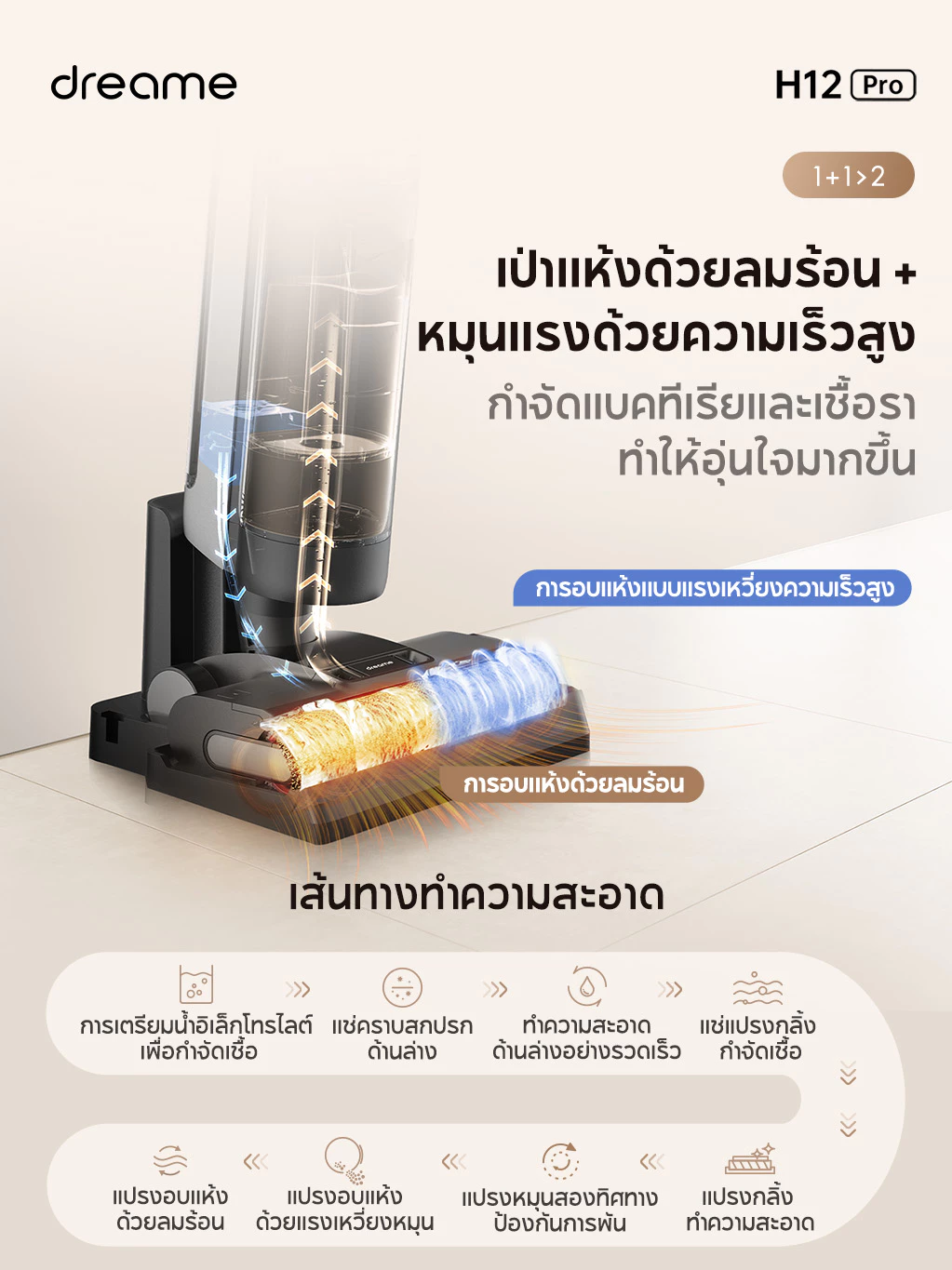 Dreame H12 Pro / H12 Dual / H14 Wet and Dry Vacuum เครื่องล้างพื้น 6in1 ดูดฝุ่น ดูดน้ำ ถูพื้น จบในเครื่องเดียว