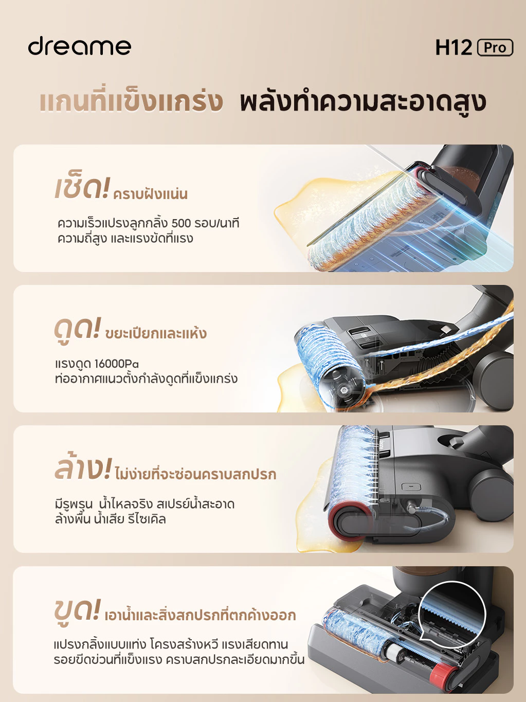 Dreame H12 Pro / H12 Dual / H14 Wet and Dry Vacuum เครื่องล้างพื้น 6in1 ดูดฝุ่น ดูดน้ำ ถูพื้น จบในเครื่องเดียว