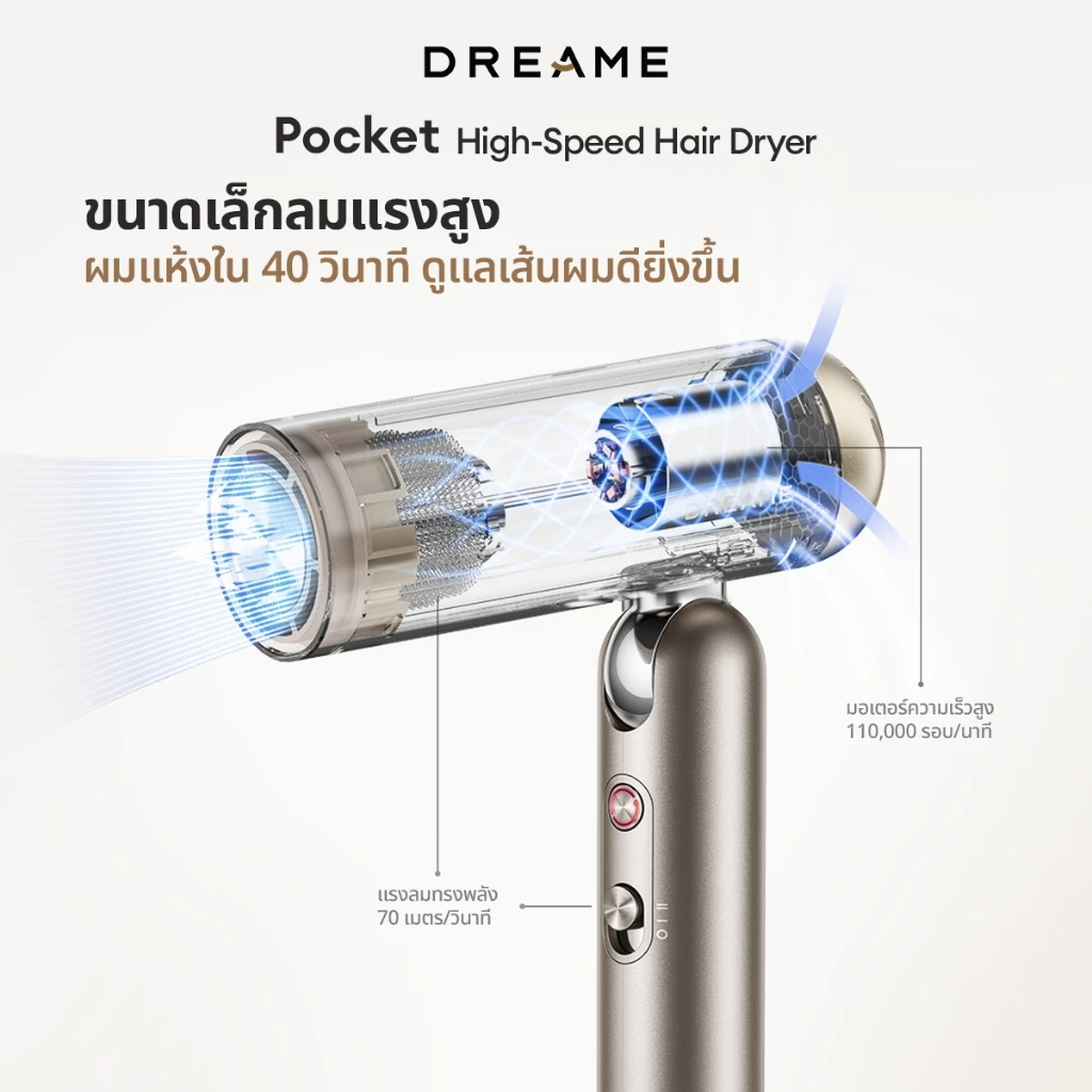 Dreame Pocket High-Speed Hair Dryer ไดร์เป่าผม ความเร็วสูง พับได้ พกง่าย เป่าแห้งไว เปลี่ยนทรงได้