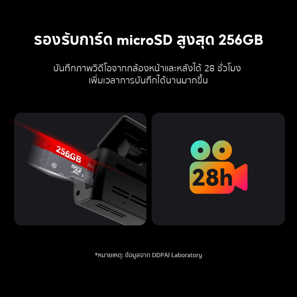 DDPAI N1 Dual Dash Cam กล้องติดรถยนต์ 1296P HD Car Camera 135°การบันทึกมุมกว้างพิเศ ควบคุมผ่าน APP รับประกันศูนย์ไทย 1ปี