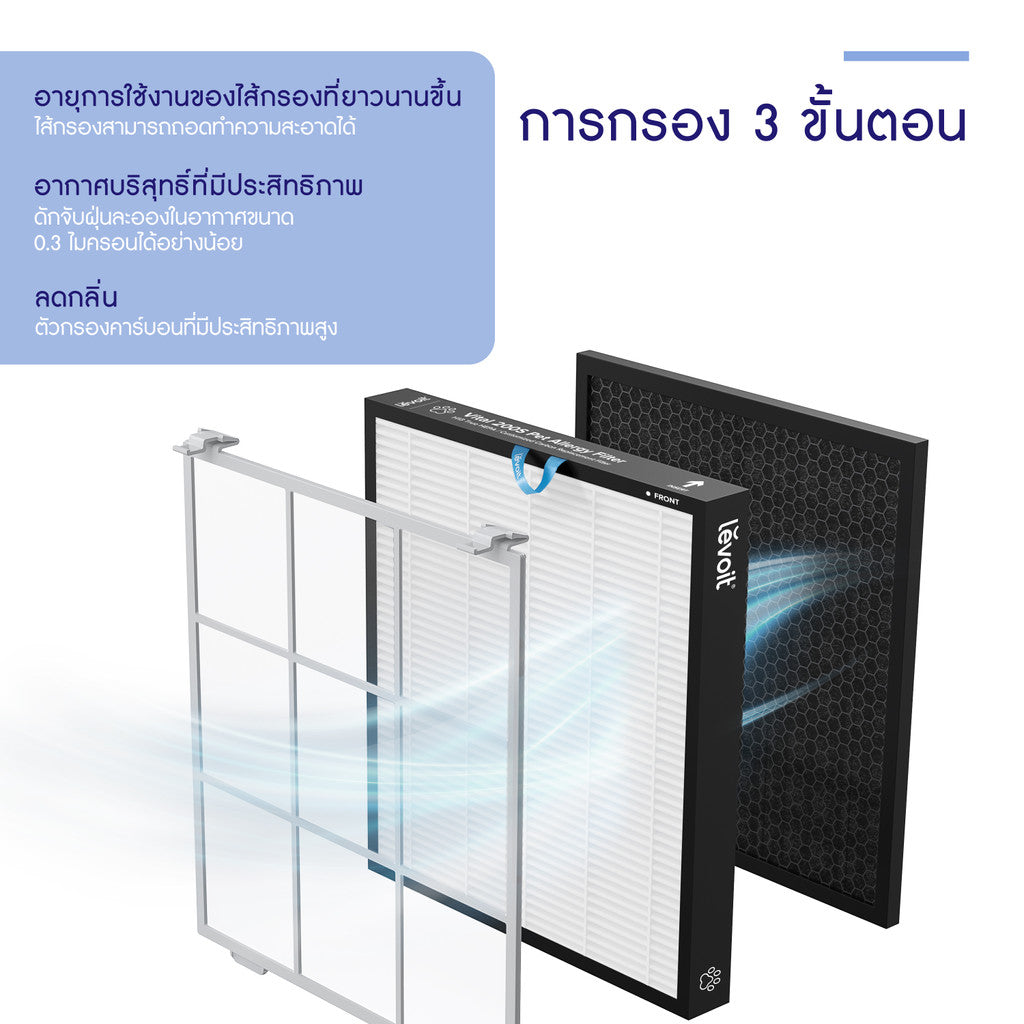 Levoit Vital 200S Filter ฟิลเตอร์เครื่องฟอกอากาศ ตัวกรองที่ถอดออกได้ สำหรับ กำจัดอนุภาคขนาด 0. 3 ไมครอนได้ 99.97%