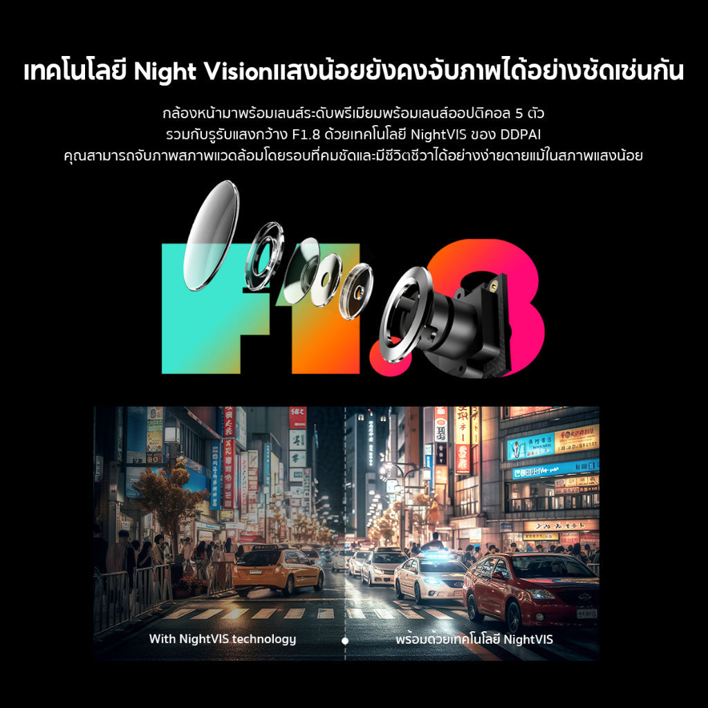 DDPAI N1 Dual Dash Cam กล้องติดรถยนต์ 1296P HD Car Camera 135°การบันทึกมุมกว้างพิเศ ควบคุมผ่าน APP รับประกันศูนย์ไทย 1ปี