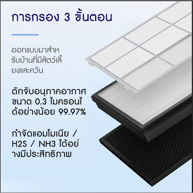 Levoit Vital 100S Filter ฟิลเตอร์เครื่องฟอกอากาศ ตัวกรองที่ถอดออกได้ สำหรับ กำจัดอนุภาคขนาด 0. 3 ไมครอนได้ 99.97%