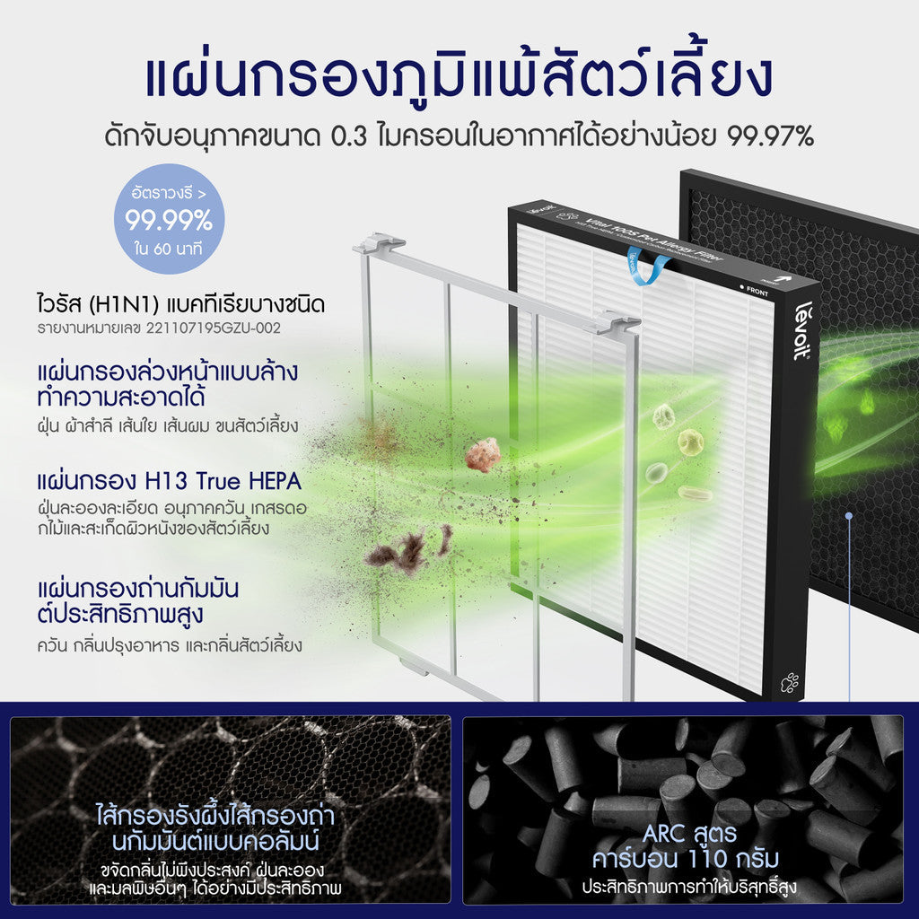 Levoit Vital 100S Filter ฟิลเตอร์เครื่องฟอกอากาศ ตัวกรองที่ถอดออกได้ สำหรับ กำจัดอนุภาคขนาด 0. 3 ไมครอนได้ 99.97%
