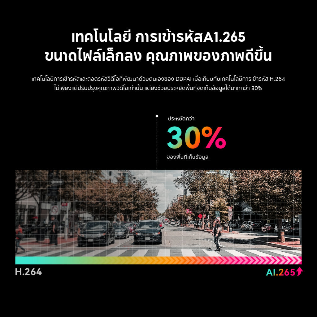 DDPAI N1 Dual Dash Cam กล้องติดรถยนต์ 1296P HD Car Camera 135°การบันทึกมุมกว้างพิเศ ควบคุมผ่าน APP รับประกันศูนย์ไทย 1ปี
