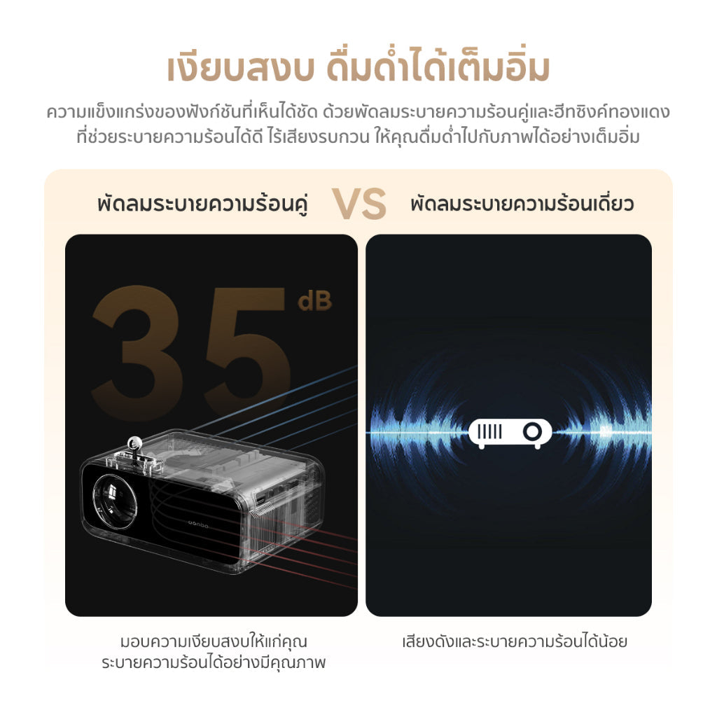 Wanbo Mini Projector White โปรเจคเตอร์ 250ANSI เครื่องฉายโปรเจคเตอ มินิโปเจคเตอร์ มินิโปรเจคเตอร์