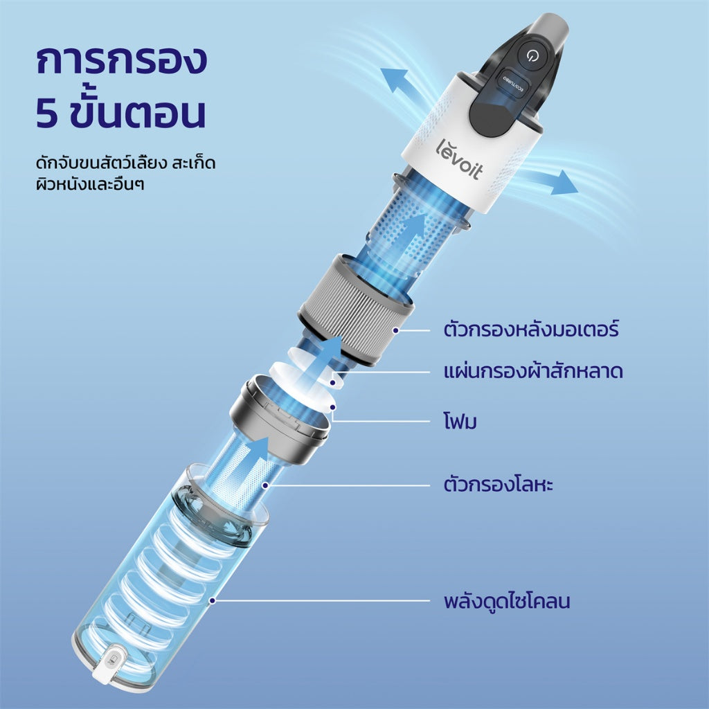 Levoit LVAC-200 Cordless Handheld Wireless Pet Vacuum Cleaner แรงดูดสูง 19Kpa เครื่องดูดฝุ่นไร้สาย