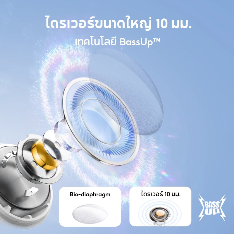 Soundcore by Anker R50i /R50i NC /A20i หูฟังบลูทูธ สายหูฟังไร BassUp หูฟังไร้สาย บลูทูธ 5.3 EQ และกันน้ําระดับ IPX5