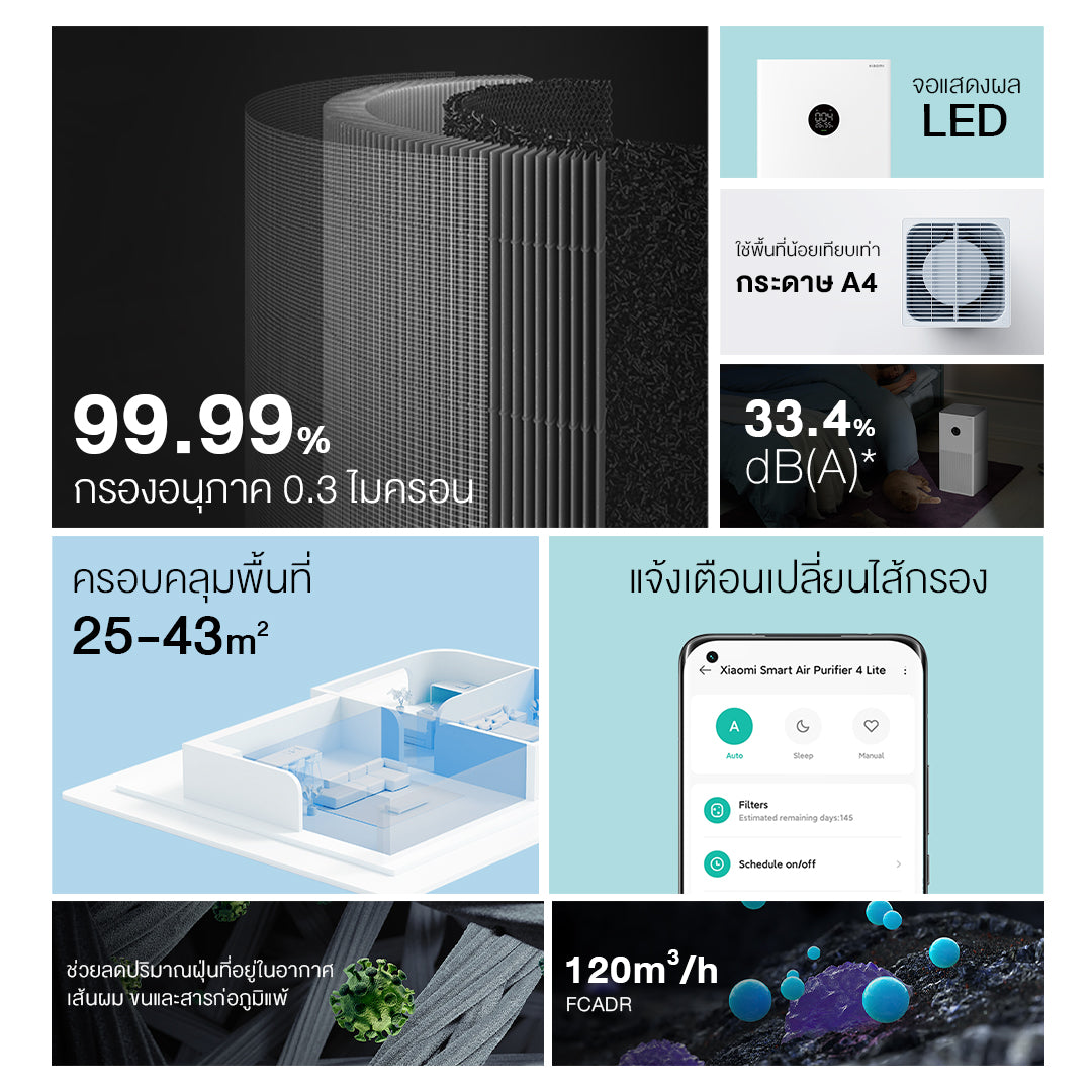 [HOT] Xiaomi Mi Smart Air Purifier 4 Lite/4 Compact / 4 Pro เครื่องฟอกอากาศ กำจัดฟอร์มาลดีไฮด์/PM2.5 เหมาะพื้นที่ 25-43㎡