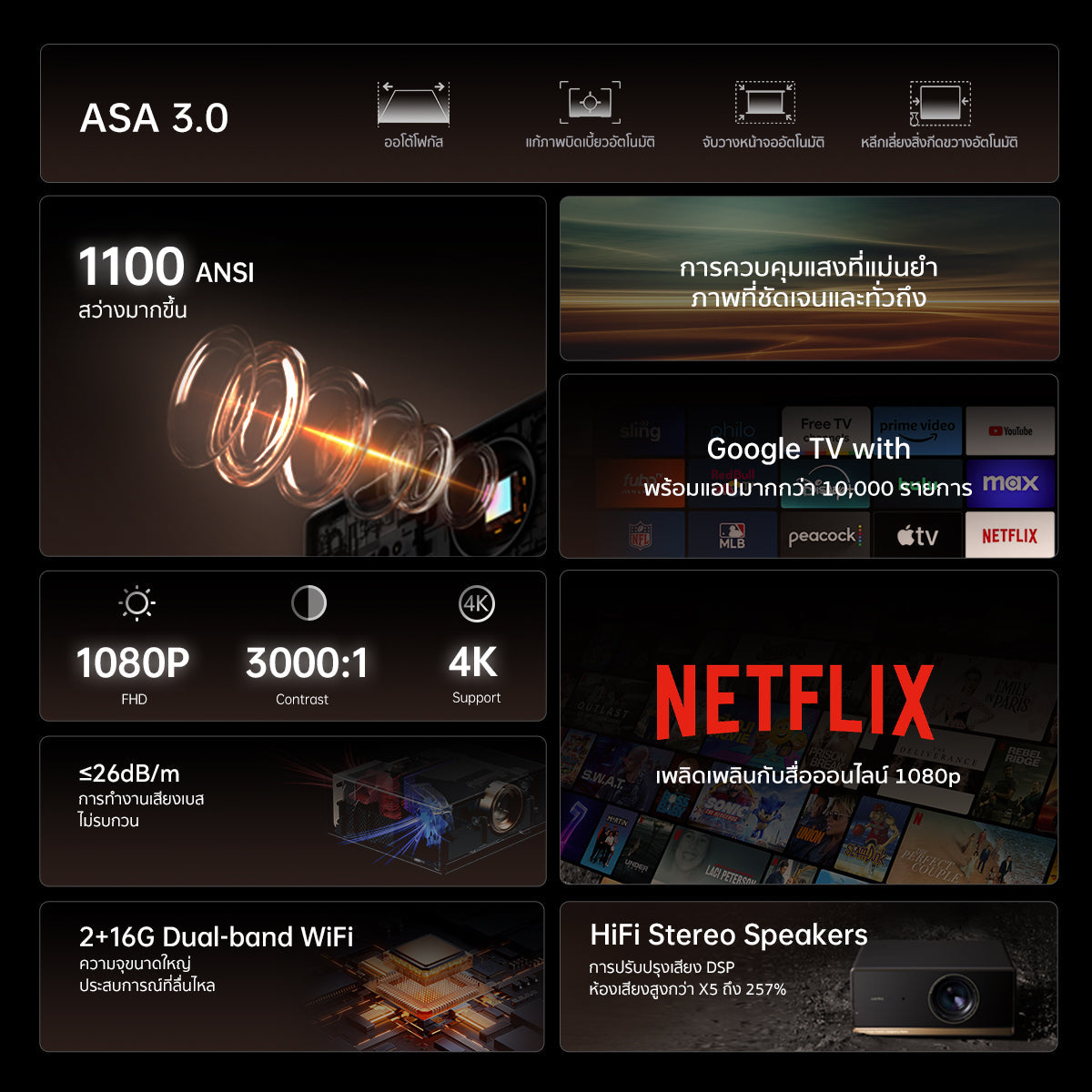 Wanbo X5 Pro Projector Full HD 4K โปรเจคเตอร์ ความสว่างสูง 1100ANSI Built-In Google TV