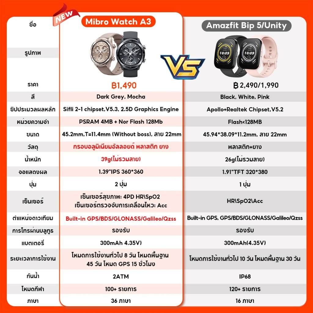 Mibro Watch A3 สมาร์ทวอทช์ คุยโทรศัพท์ได้ ลื่นไหล 60Hz หน้าจอใหญ่ 1.39 นิ้ว คมชัดสู้แสง -12M