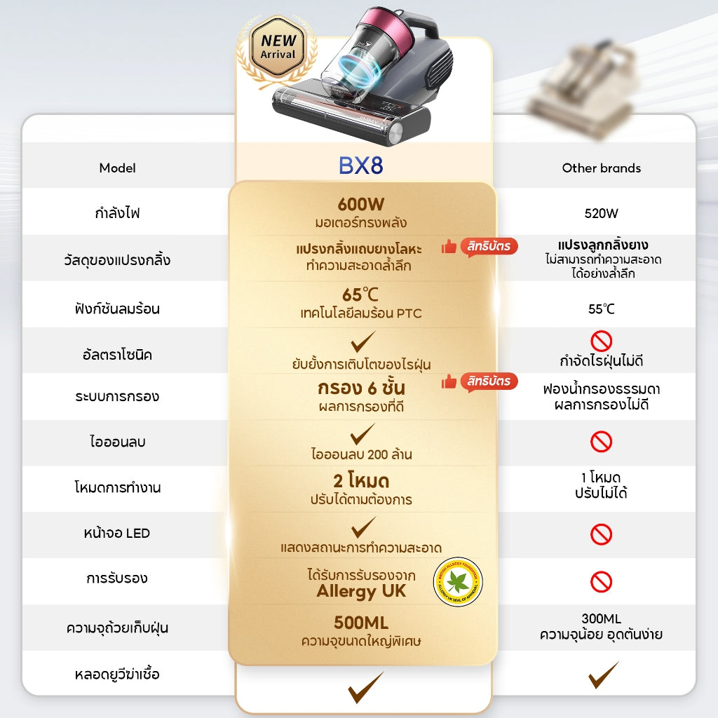 JIMMY BX8 Dust Mites Vacuum Cleaner เครื่องดูดไรฝุ่น  อบแห้งด้วยอุณหภูมิสูง 65℃  เครื่องดูดฝุ่นที่นอน