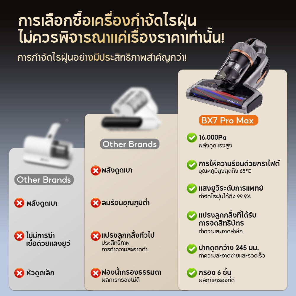 JIMMY BX7 Pro Max Dust Mites Vacuum Cleaner 16KPa เครื่องดูดไรฝุ่น การให้ความร้อนด้วยกราไฟต์ อุณหภูมิสูงสุดถึง 65°C