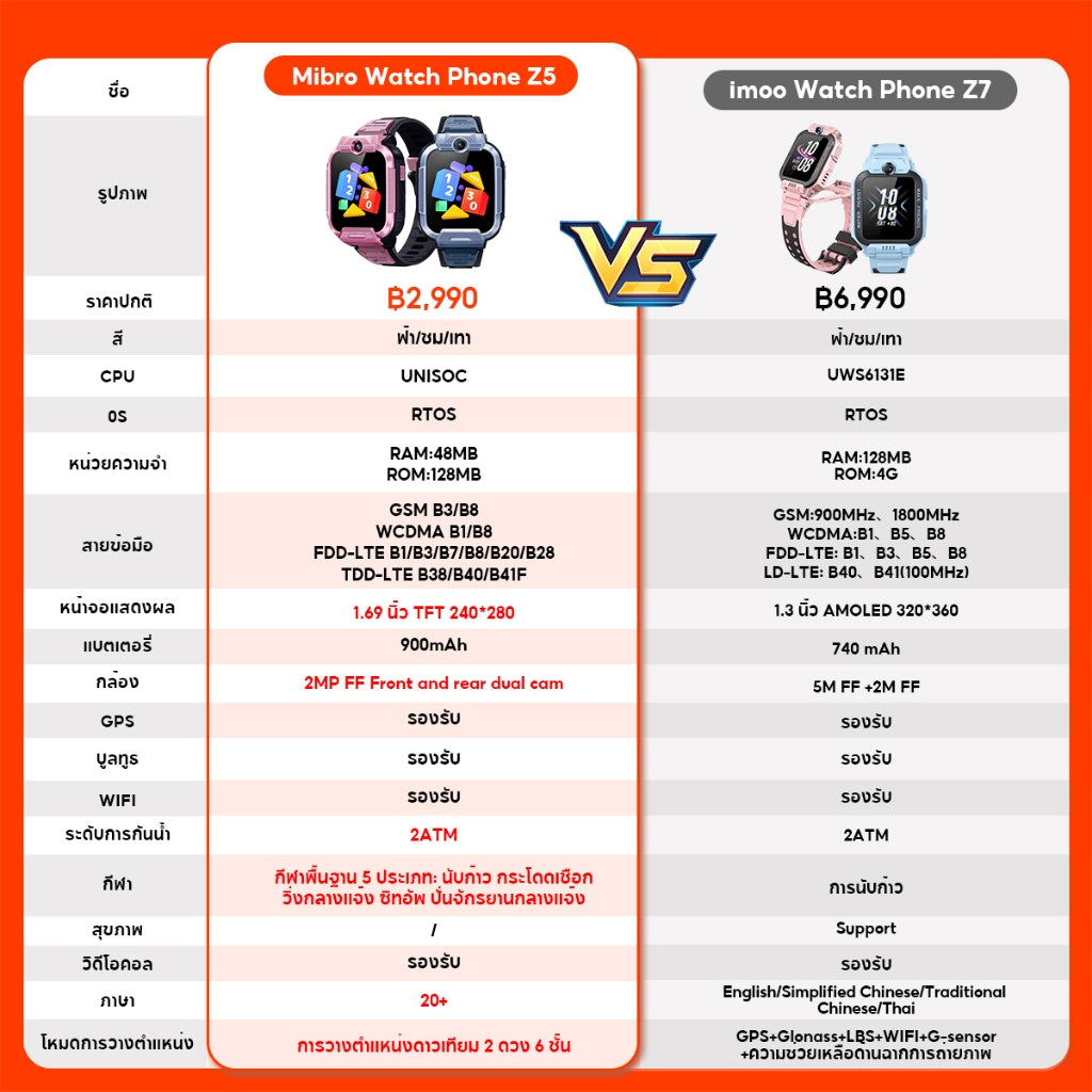 Mibro Kids smart watch Phone Z5 นาฬิกาโทรศัพท์ เด็ก วิดีโอคอล ถ่ายรูป โทร GPS 4G watch นาฬิกากันเด็กหาย ประกัน1ปี