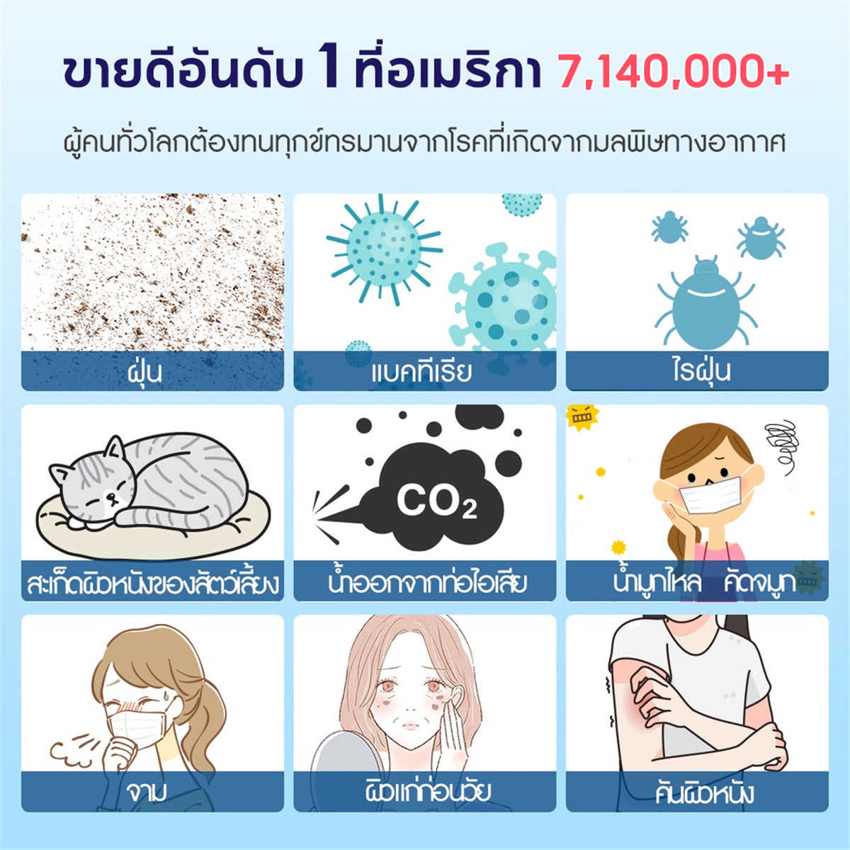 Levoit Core 400S Air Purifier PM2.5 App เครื่องฟอกอากาศ levoit 400s กรองอากาศ ประกัน 2 ปี