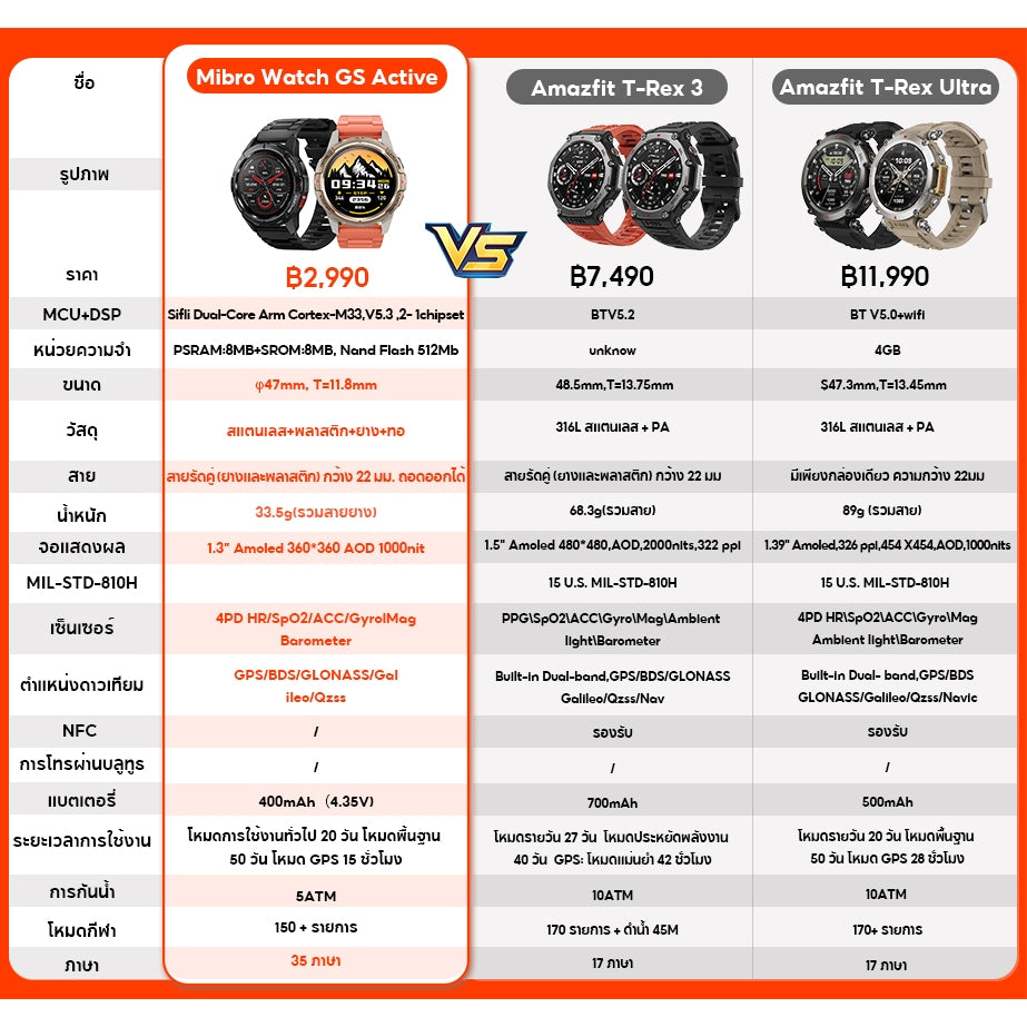 Mibro Watch GS Active สมาร์ทวอทช์ GPS ในตัว กันน้ำ 5ATM จอ AMOLED 60Hz ความสว่าง 1000Nit
