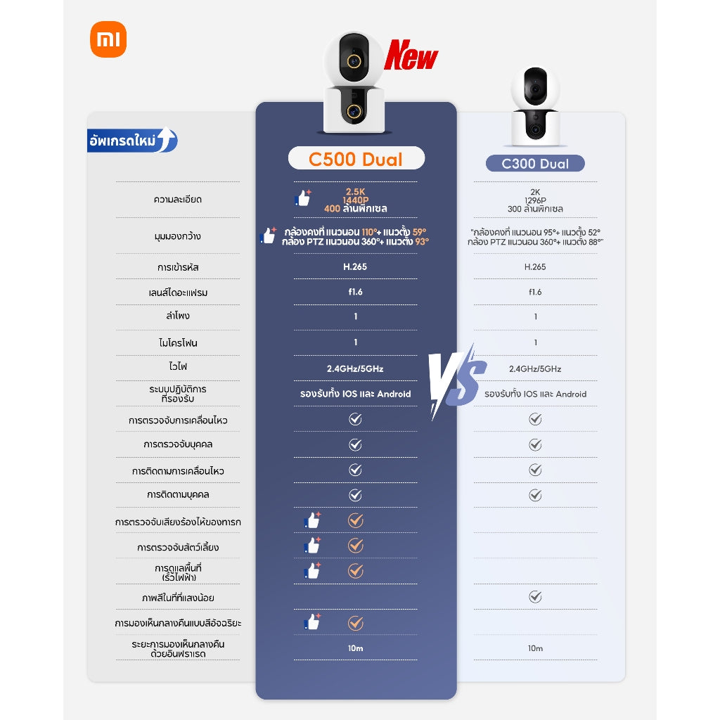 Xiaomi Mi Smart Camera C500 / C300 Dual Home Security Camera หน้าจอและกล้องคู่ 2.5K การตรวจจับ AI โดยกล้องคู่